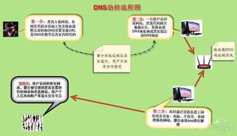 315過后你仍不知道的手機信息安全提示 從網絡與信息安全軟件開發視角看