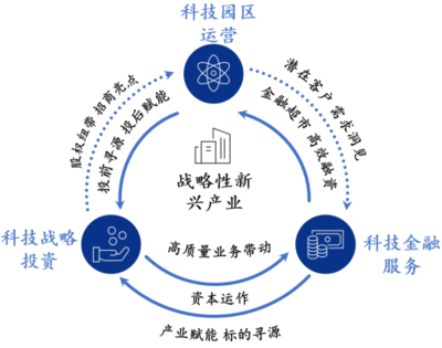 廣開控股連續(xù)四年蟬聯(lián)中國服務(wù)業(yè)500強(qiáng)，汽車服務(wù)產(chǎn)業(yè)投資成增長引擎