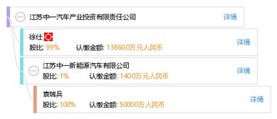 江蘇中一汽車產(chǎn)業(yè)投資有限責(zé)任公司 聚焦汽車服務(wù)產(chǎn)業(yè)，驅(qū)動行業(yè)創(chuàng)新發(fā)展